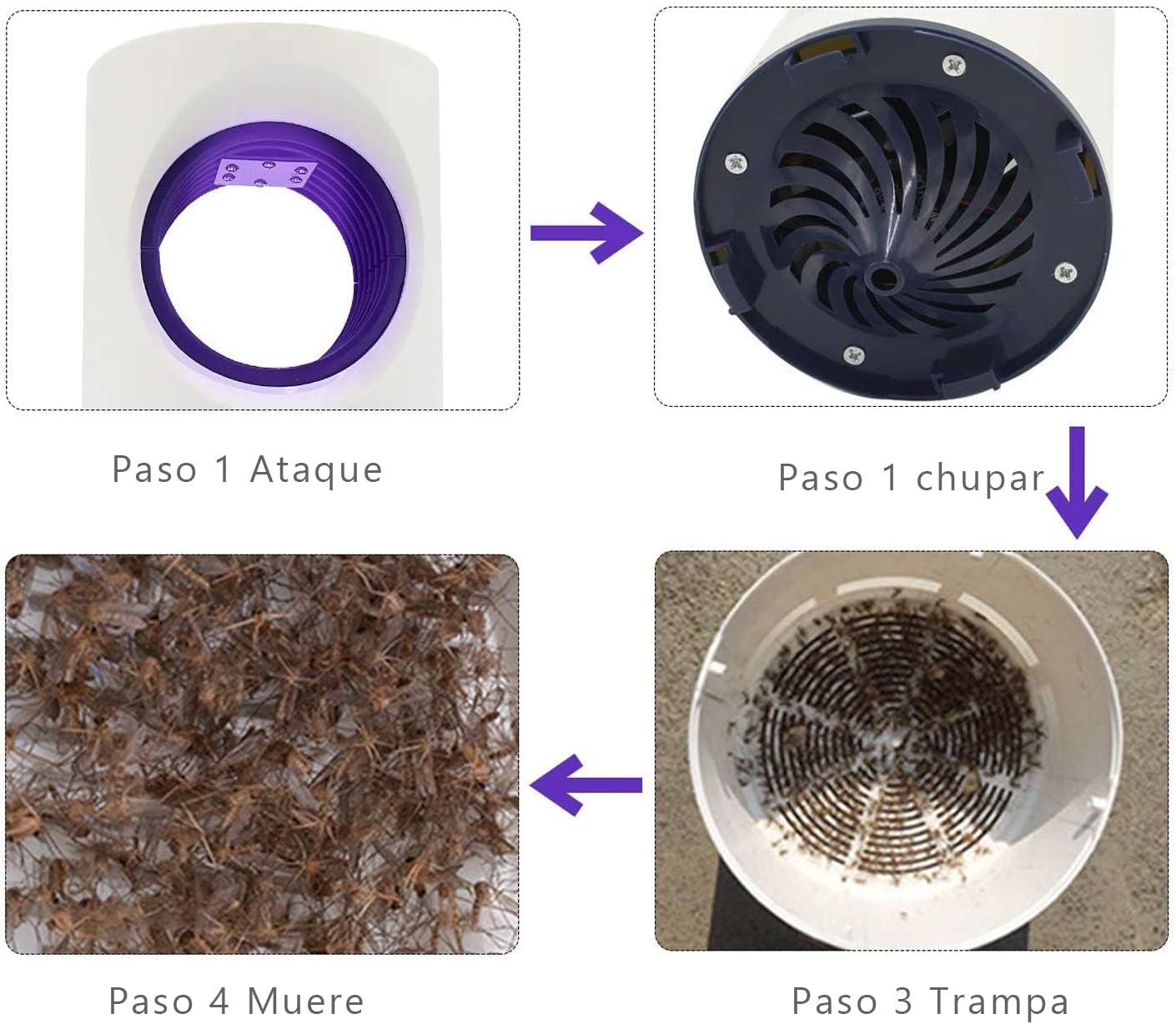 Trampa Lámpara Led Luz UV Mata Mosquitos